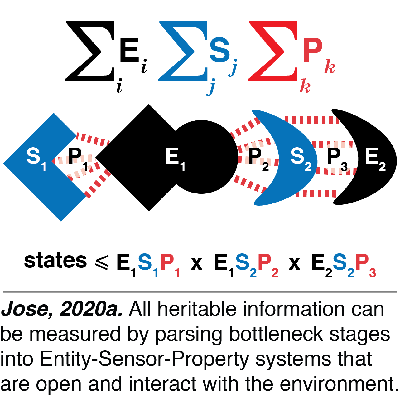 The Jose Lab