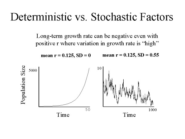 Deterministic vs. Stochastic Factors